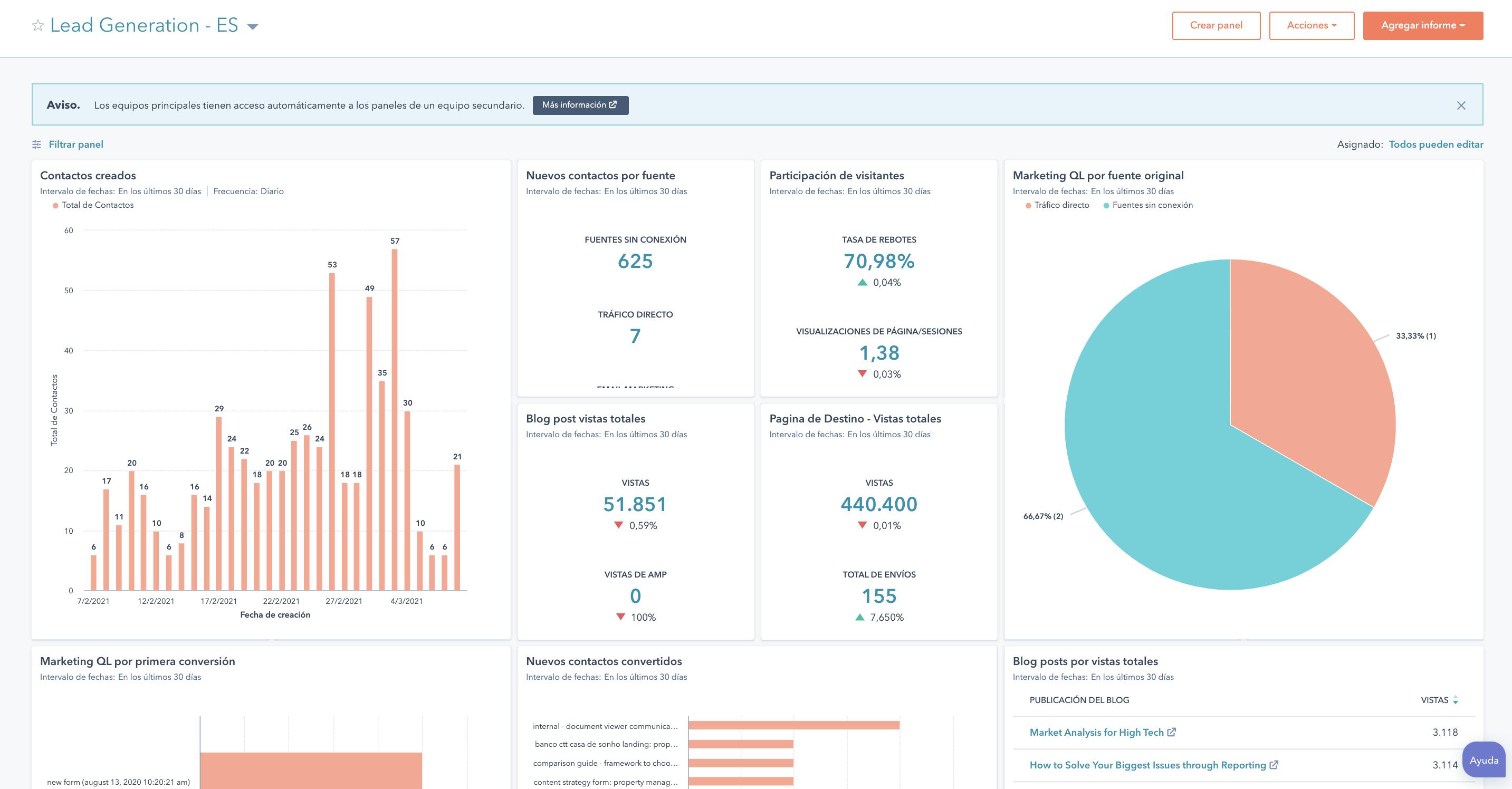 Hubspot Sales Dashboard