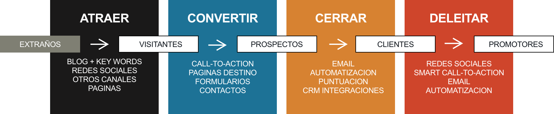 MARKETING JOURNEY