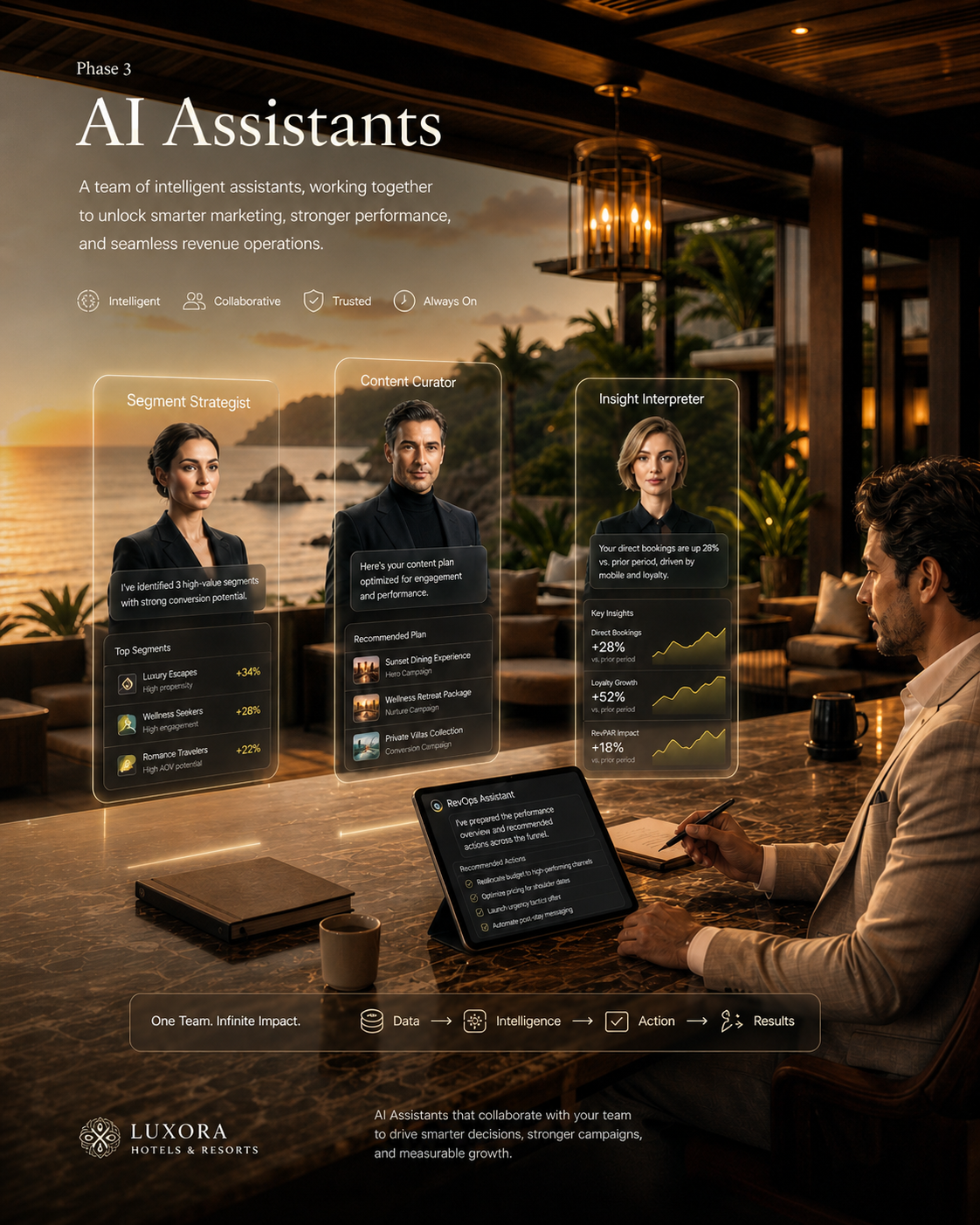 phase3-07-ai-assistants-hotel-growth