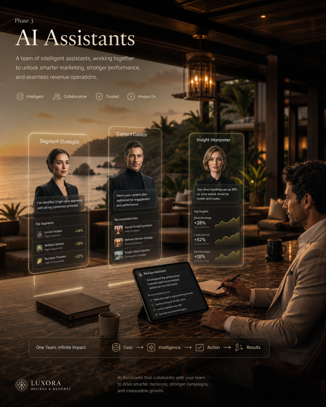 AI assistants supporting hospitality growth